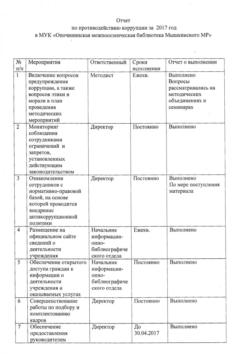 Отчет по противодействию коррупции за 2017 год в МУК "Опочининская межпоселенческая библиотека Мышкинского МР"
